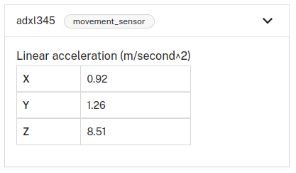 The movement sensor component in the control tab